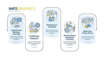 Plantilla de infografía de rectángulo de servicio de coaching corporativo. orientado a resultados. visualización de datos con 5 pasos. gráfico de información de línea de tiempo editable. diseño de flujo de trabajo con iconos de línea. vector