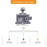 support. chat. customer. service. help Business Flow Chart Design with 3 Steps. Glyph Icon For Presentation Background Template Place for text. vector