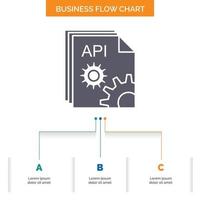 Api. app. coding. developer. software Business Flow Chart Design with 3 Steps. Glyph Icon For Presentation Background Template Place for text. vector