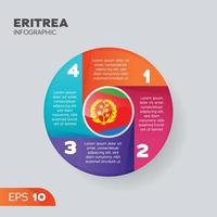 elemento infográfico de eritrea vector