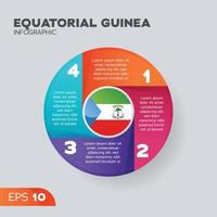 Equatorial Guinea Infographic Element vector