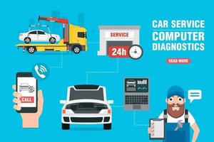 Car service, computer diagnostics car concept design flat banner vector