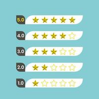 Star Rating With Score vector