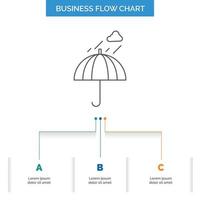 sombrilla. cámping. lluvia. la seguridad. diseño de diagrama de flujo de negocios meteorológicos con 3 pasos. icono de línea para el lugar de plantilla de fondo de presentación para texto vector