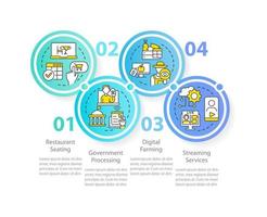 Digital first services blue circle infographic template. Ecommerce. Data visualization with 4 steps. Process timeline info chart. Workflow layout with line icons. vector
