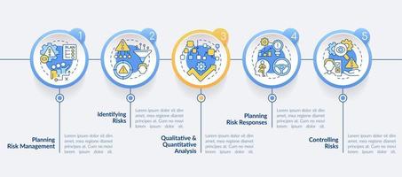 Risk management process circle infographic template. Business strategy. Data visualization with 5 steps. Process timeline info chart. Workflow layout with line icons. vector