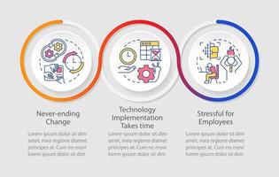 Plantilla infográfica de bucle de desventajas de transformación digital. visualización de datos con 3 pasos. gráfico de información de la línea de tiempo del proceso. diseño de flujo de trabajo con iconos de línea. vector