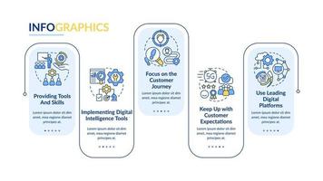 Digital first strategy blue rectangle infographic template. Ecommerce. Data visualization with 5 steps. Process timeline info chart. Workflow layout with line icons. vector