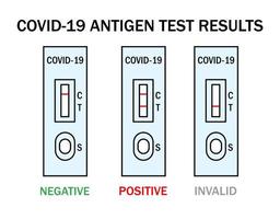 Atk covid rapid antigen test kit instruction illustration. Omicron epidemic personal PCR express test manual. Positive, negative, invalid result examples. vector