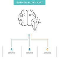 ocurrencia. negocio. cerebro. mente. diseño de diagrama de flujo de negocio de bulbo con 3 pasos. icono de línea para el lugar de plantilla de fondo de presentación para texto vector