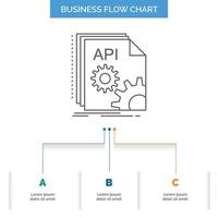 API. aplicación codificación. desarrollador. diseño de diagrama de flujo de negocio de software con 3 pasos. icono de línea para el lugar de plantilla de fondo de presentación para texto vector