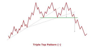 Triple Top Pattern - Green and Red vector