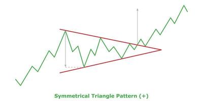 Symmetrical Triangle Pattern - Green and Red vector