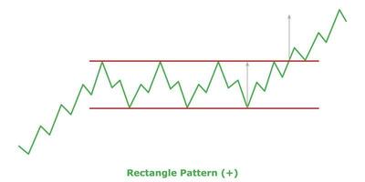 patrón de rectángulo - verde y rojo vector