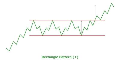 Rectangle Pattern - Green and Red vector