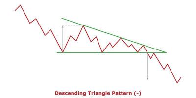 Descending Triangle Pattern - Green and Red vector