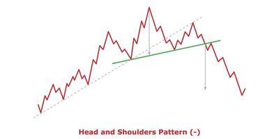 Head and Shoulders Pattern - Green and Red vector