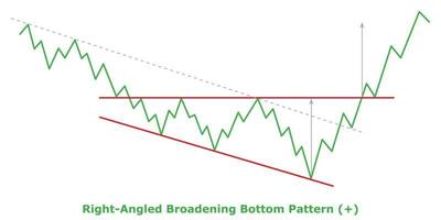 Right-Angled Broadening Bottom Pattern - Green and Red vector