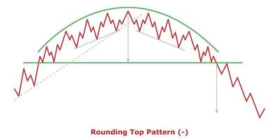 Rounding Top Pattern - Green and Red vector