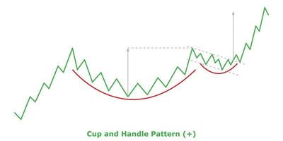 Cup and Handle Pattern - Green and Red vector