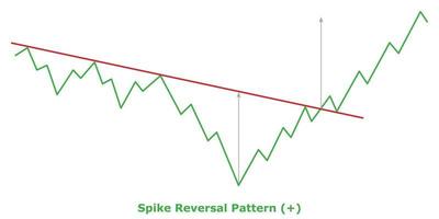 Spike Reversal Pattern - Green and Red vector