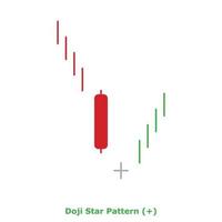 Doji Star Pattern - Green and Red - Round vector