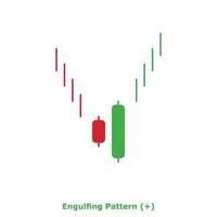Engulfing Pattern - Green and Red - Round vector