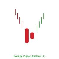 patrón de paloma mensajera - verde y rojo - redondo vector