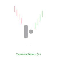 Tweezers Pattern - Green and Red - Round vector