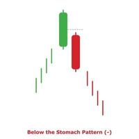 Below the Stomach Pattern - Green and Red - Round vector