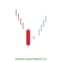 Harami Cross Pattern - Green and Red - Round vector