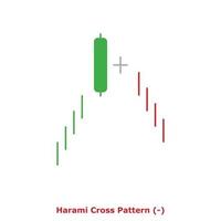 Harami Cross Pattern - Green and Red - Round vector
