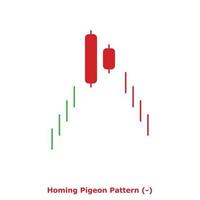 Homing Pigeon Pattern - Green and Red - Round vector