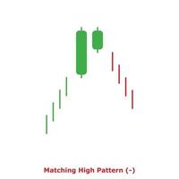Matching High Pattern - Green and Red - Round vector