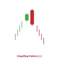 Engulfing Pattern - Green and Red - Round vector