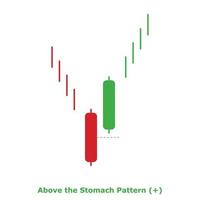 Above the Stomach Pattern - Green and Red - Round vector