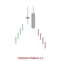 Tweezers Pattern - Green and Red - Round vector