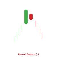 Harami Pattern - Green and Red - Round vector