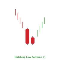 Matching Low Pattern - Green and Red - Round vector
