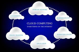 graphics design concept cloud computing, cloud computing technology connection internet online, vector illustration