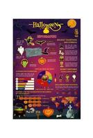 plantilla infográfica de vacaciones espeluznantes de halloween vector