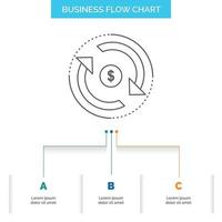 circulación. Finanzas. caudal. mercado. diseño de diagrama de flujo de negocios de dinero con 3 pasos. icono de línea para el lugar de plantilla de fondo de presentación para texto vector