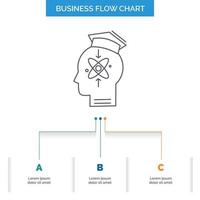 capacidad. cabeza. humano. conocimiento. diseño de diagrama de flujo de negocio de habilidades con 3 pasos. icono de línea para el lugar de plantilla de fondo de presentación para texto vector