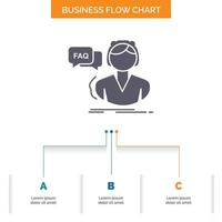 Preguntas más frecuentes. asistencia. llamar. consulta. ayude al diseño de diagramas de flujo de negocios con 3 pasos. icono de glifo para el lugar de plantilla de fondo de presentación para texto. vector