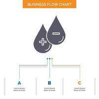 sangre. soltar. líquido. más. menos diseño de diagrama de flujo de negocios con 3 pasos. icono de glifo para el lugar de plantilla de fondo de presentación para texto. vector