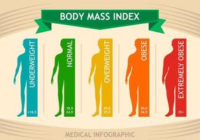 Tabla de información del índice de masa corporal del hombre. infografía médica de silueta masculina de bajo peso a extremadamente obeso. ilustración vectorial vector