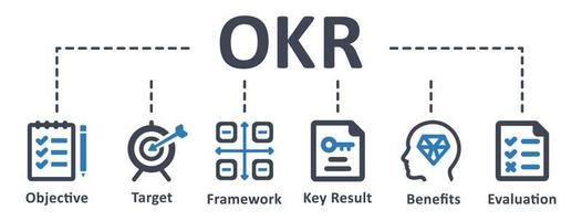 okr icono - ilustración vectorial . clave, resultado, objetivo, marco, punto de referencia, medible, beneficio, evaluación, infografía, plantilla, presentación, concepto, banner, pictograma, conjunto de iconos, iconos. vector