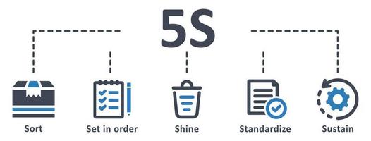 5s icon - vector illustration . 5s, sort, set in order, shine, standardize, sustain, infographic, template, presentation, concept, banner, pictogram, icon set, icons .