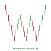 Three Rivers Pattern - Green and Red - Round vector