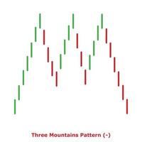 Three Mountains Pattern - Green and Red - Round vector